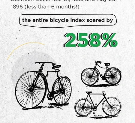 EV Euphoria vs Bicycle Bubble – a Déjà vu!?